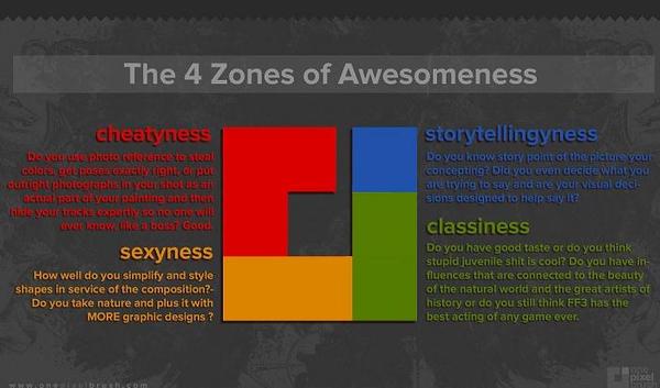 The Law of Increasing Awesomeness by onepixelbrush