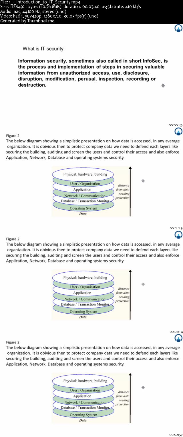 IT Security Fundamentals and Overview