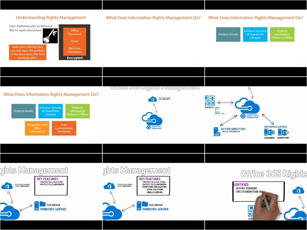 Supporting Office 365 Identities