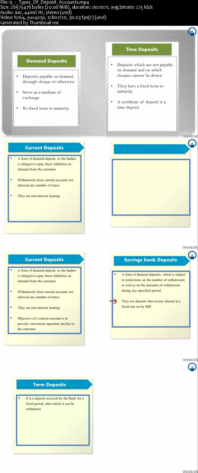 Commercial Banking - NCFM module Preparatory course