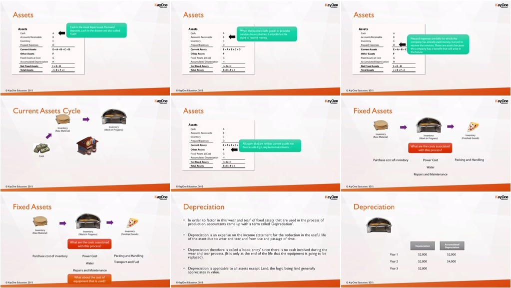 Financial Statements Simplified