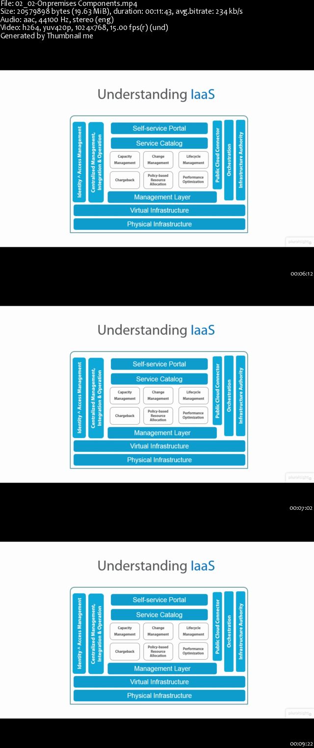 Amazon Web Services (AWS) Fundamentals for System Administrators