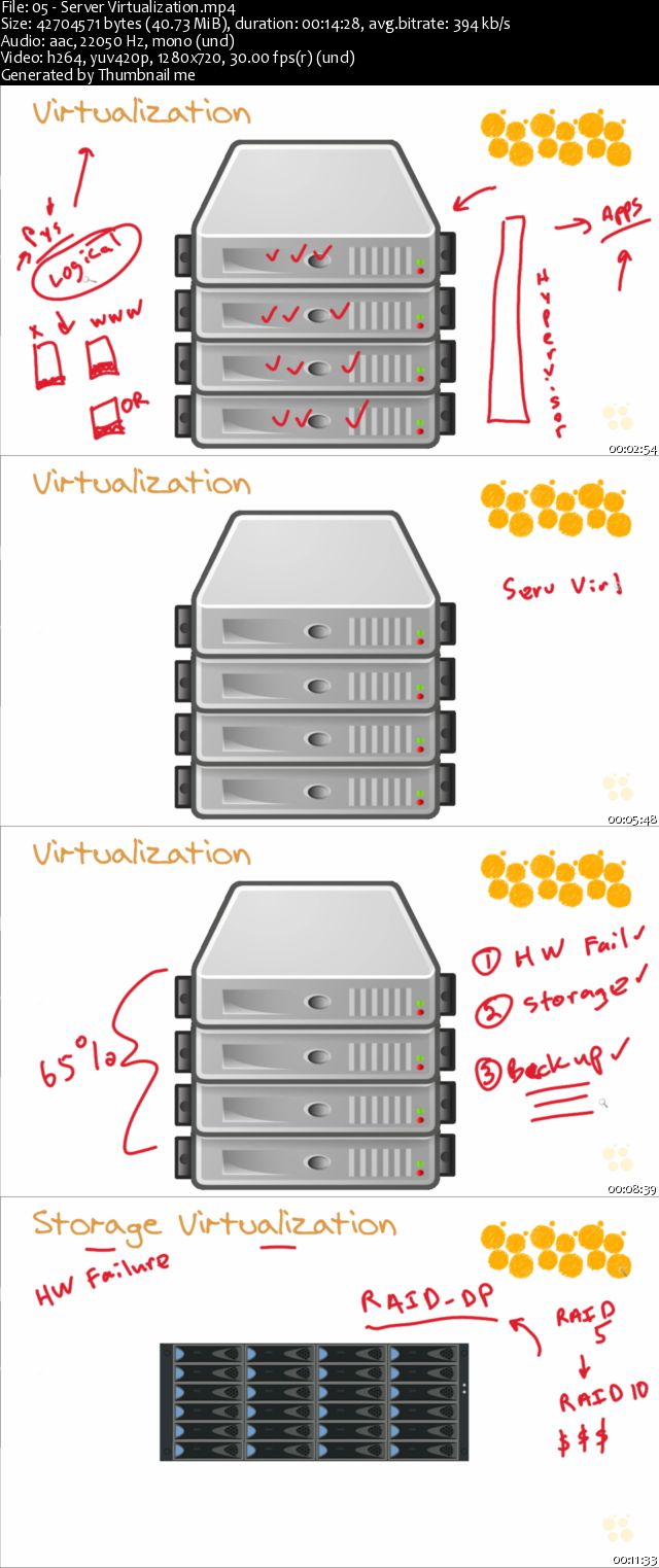 NetApp Certified Storage Associate (NCSA) NS0-145