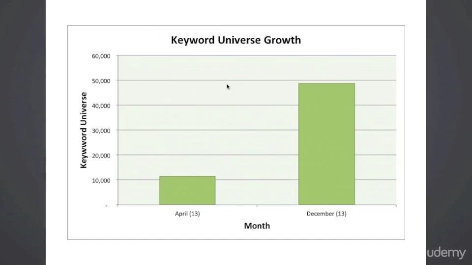 Zero-Budget SEO for Startups