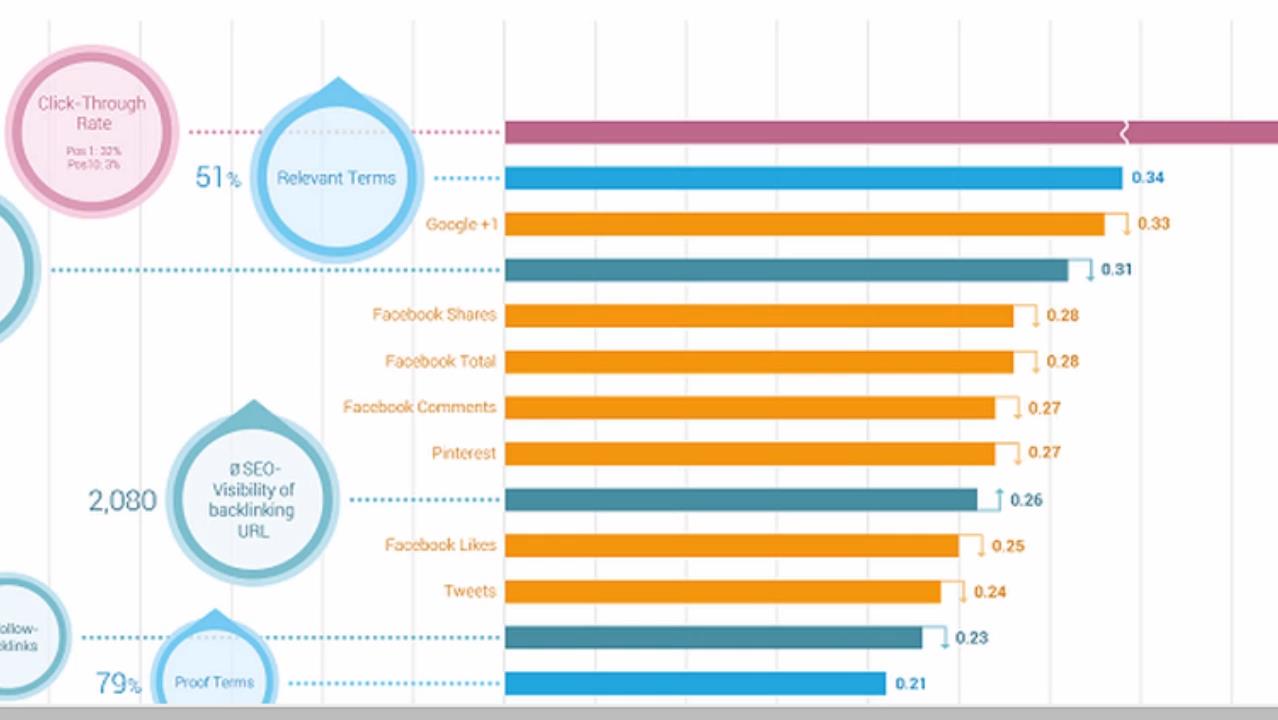 (NEW) 2015 Social Media Marketing: Go Viral on 7 Platforms