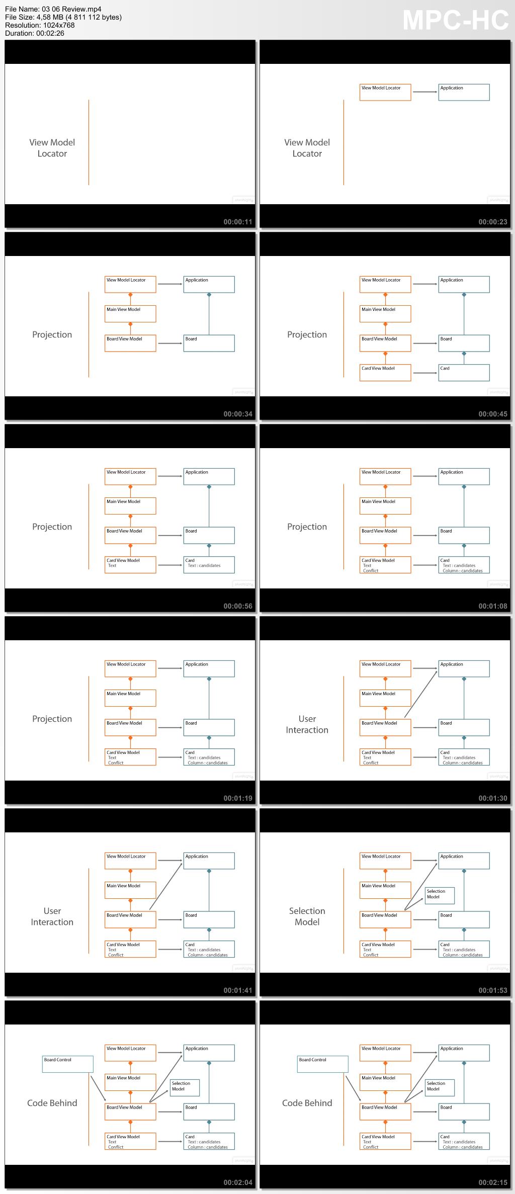 Occasionally Connected Windows Mobile Apps: Collaboration