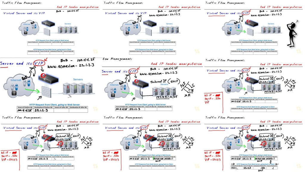 CBT Nuggets - Citrix NetScaler 10.5 1Y0-253