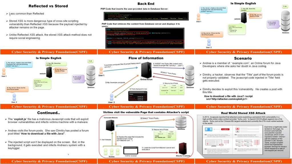 Hacking & Securing PHP Applications