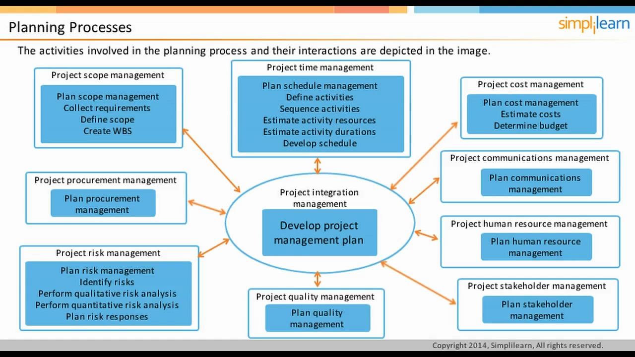 Simplilearn - Project Management Professional (2014)