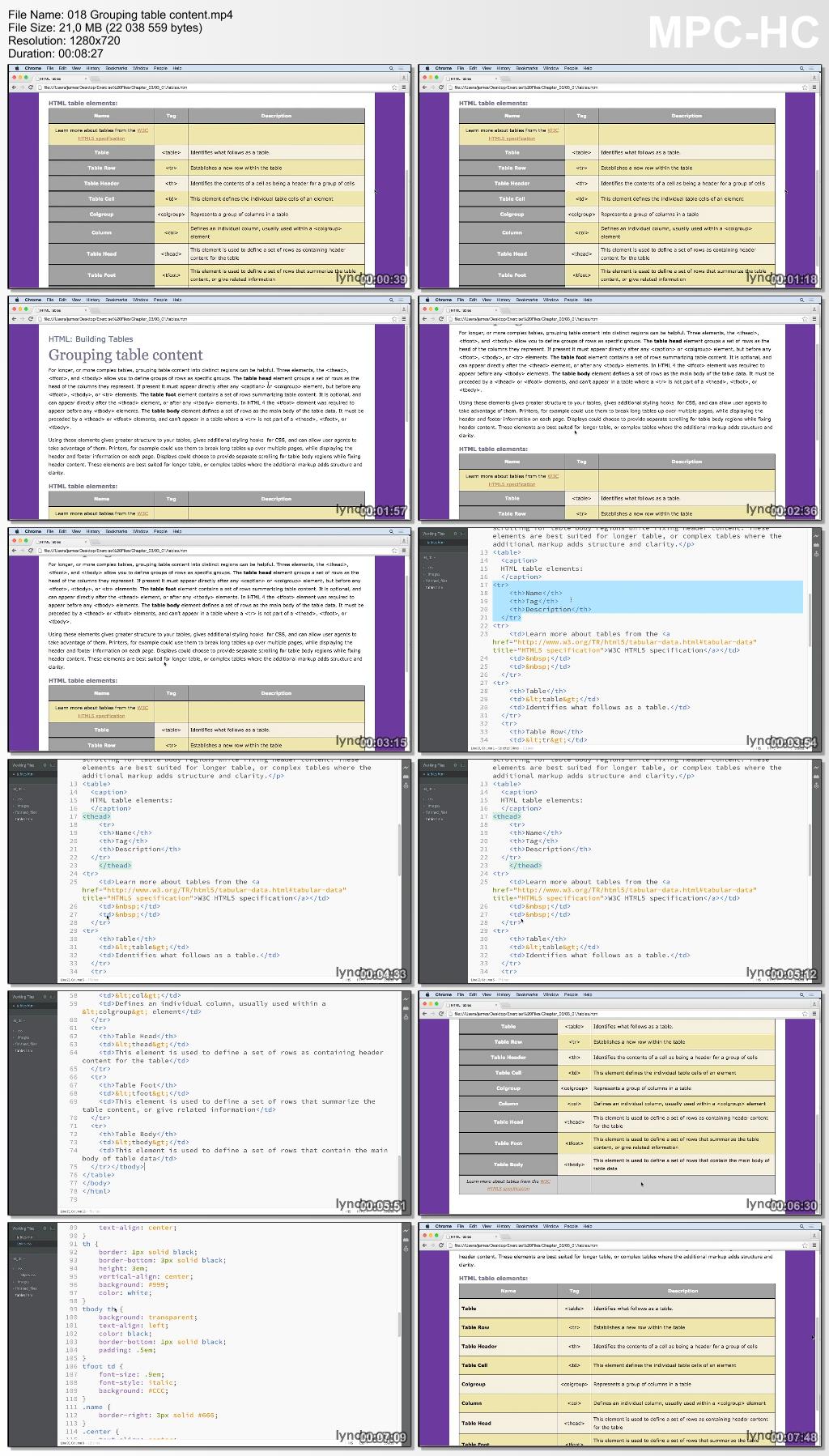 Lynda - HTML: Building Tables