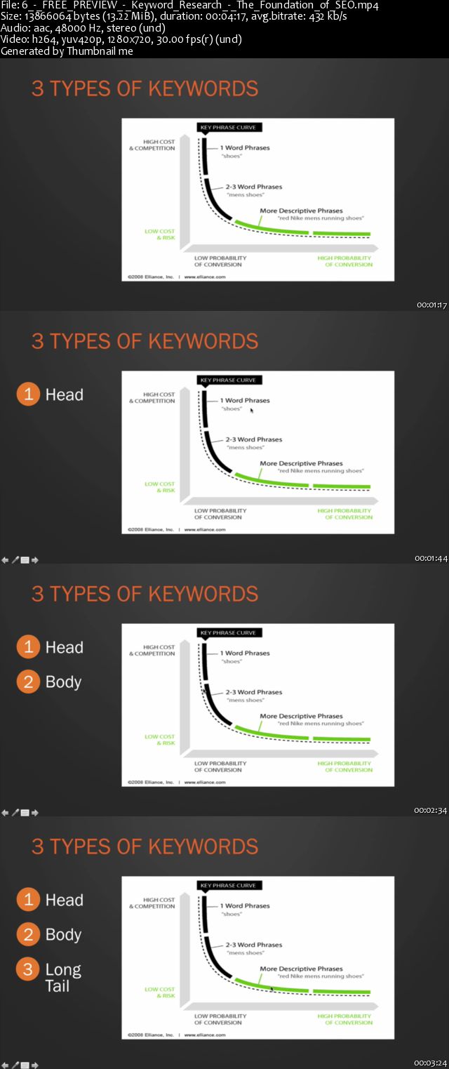 SEO Training: Drive Thousands of Visitors to Your Site!