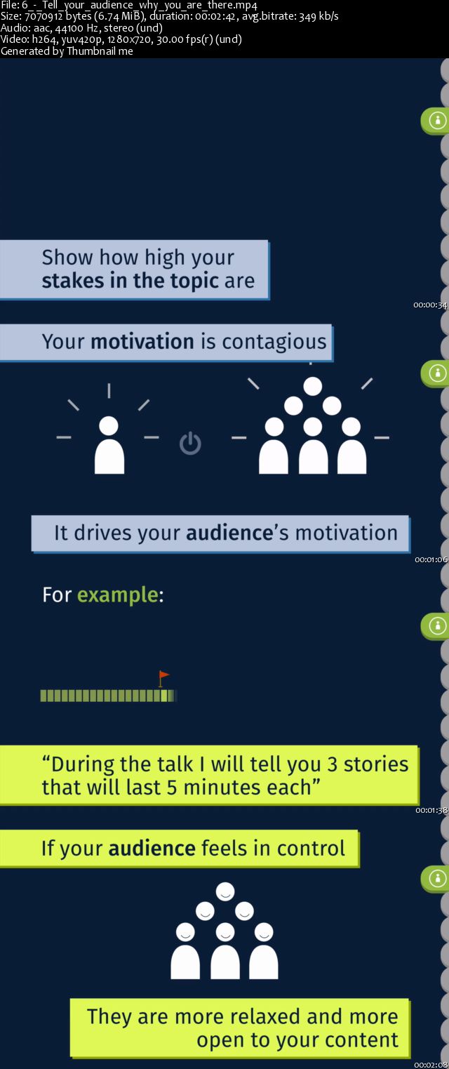 Learn the structure of all successful presentations