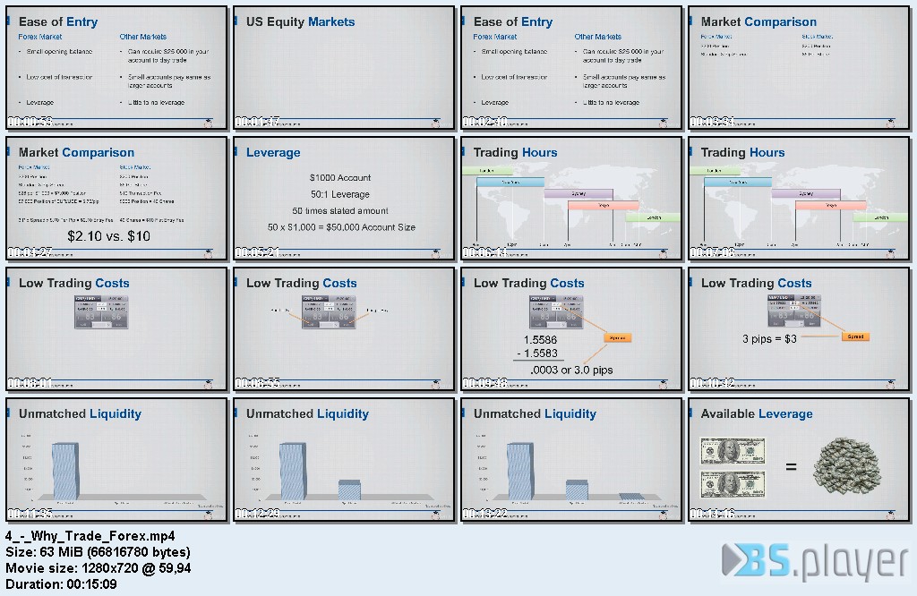 The Ultimate Introduction to Forex Trading