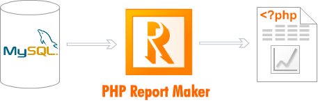 E World Tech PHP Report Maker 3.0.1