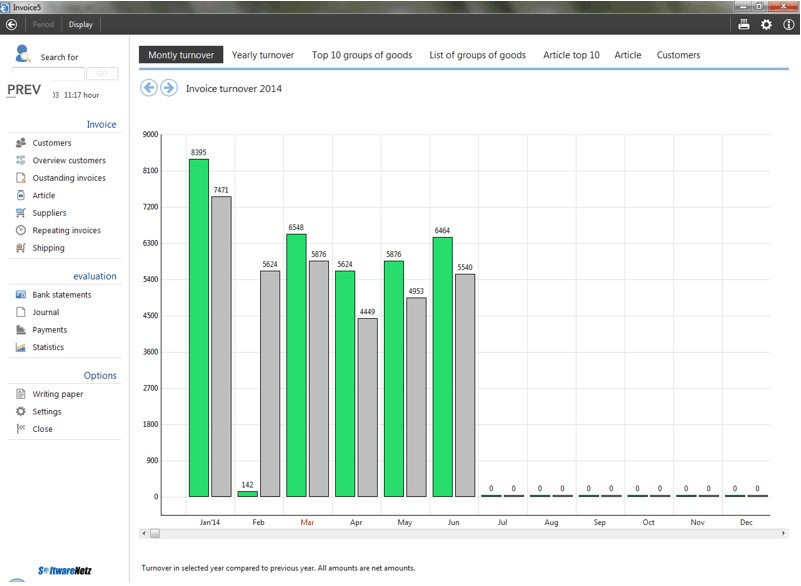 SoftwareNetz Invoice 5.05