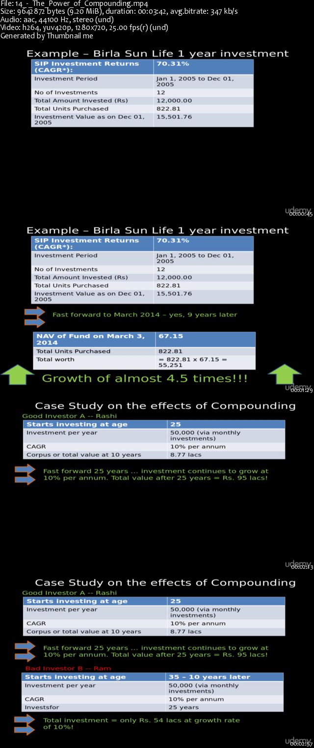 Basics of investing in Mutual Funds