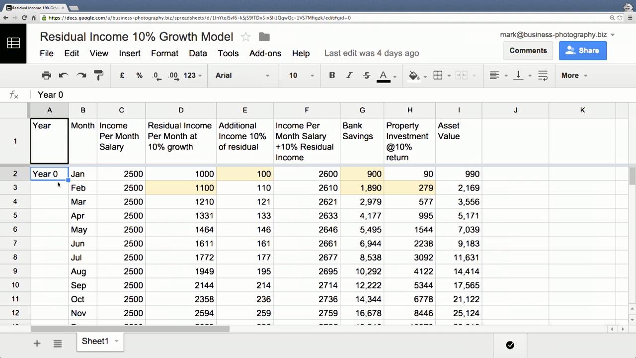 Make Money Online - Online Residual Income Business Models