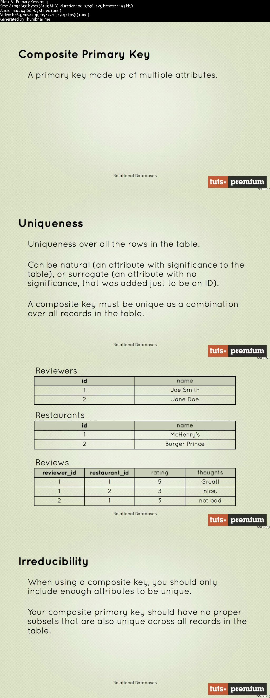 Tutsplus - Relational Databases