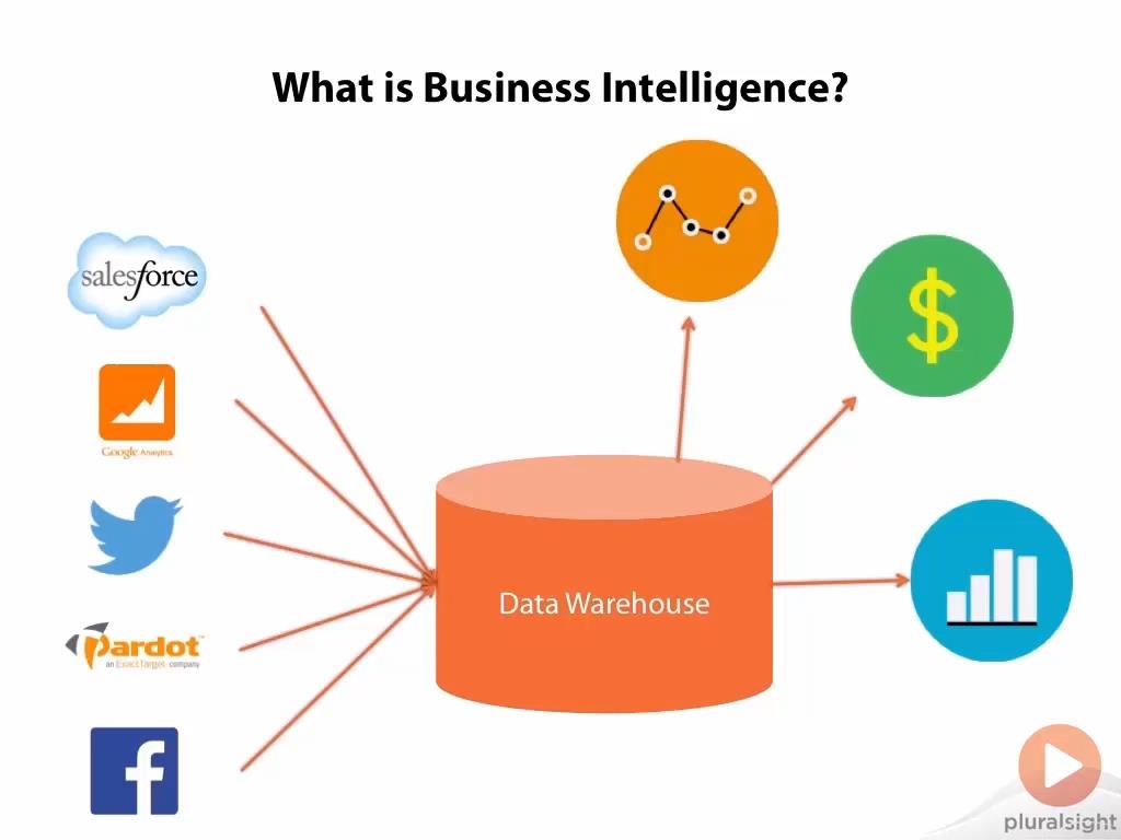 Cloud Business Intelligence: The Big Picture