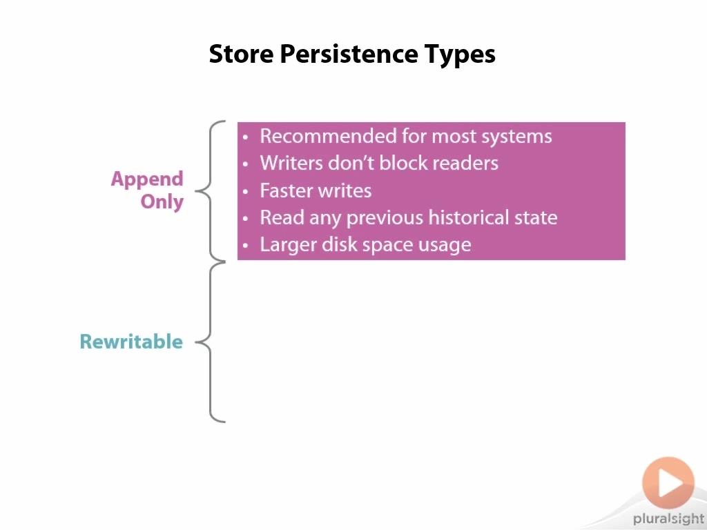 Introduction to BrightstarDB (Repost)