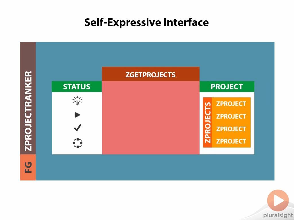 Building Native Mobile Apps for SAP Business Warehouse - Part 1 (Repost)