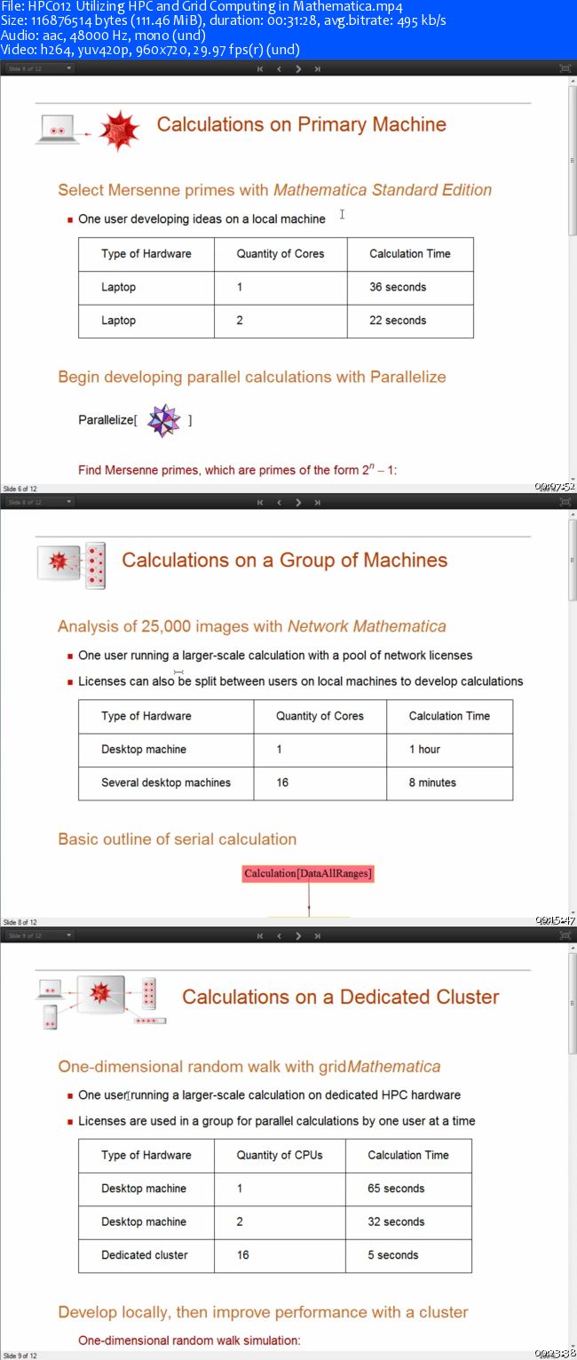 Wolfram Training Mathematica and SystemModeler