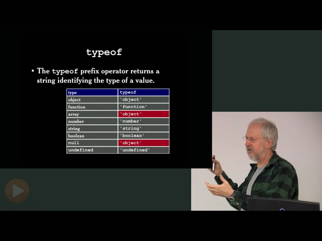 JavaScript the Good Parts