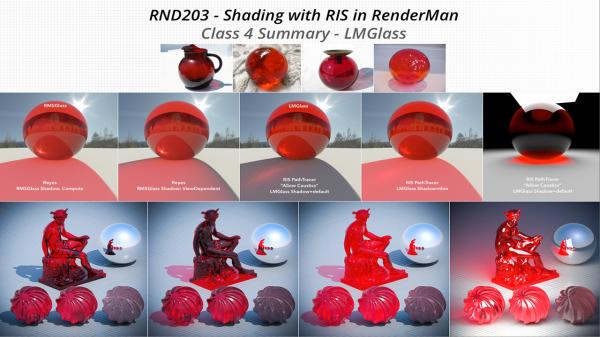 FXPHD - RND203 Shading with RIS in RenderMan