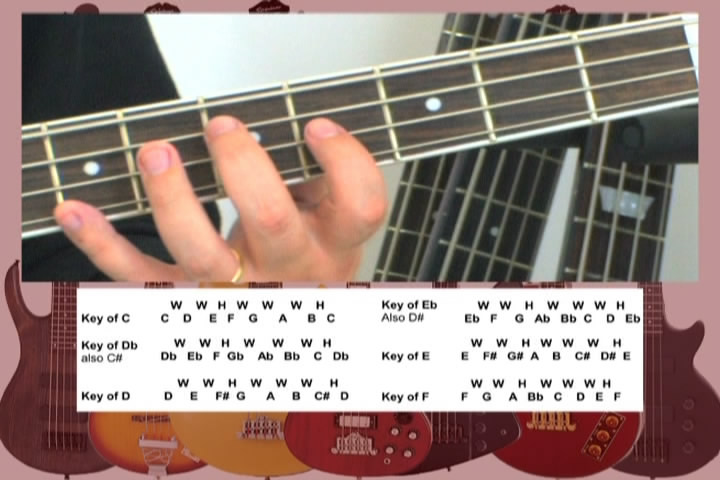 Easy Bass Guitar Scales DVD: Over 50 Common and Exotic Scales and Modes For Bass