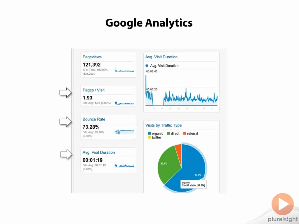 Understanding and Profiting from On-line Advertising [repost]