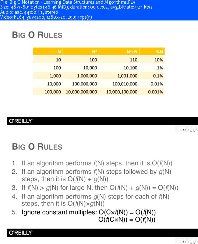 OReilly - Learning Data Structures and Algorithms