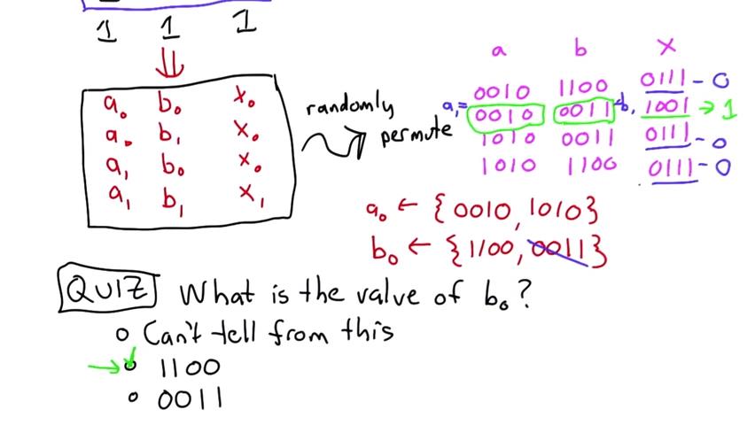 Udacity - Applied Cryptography