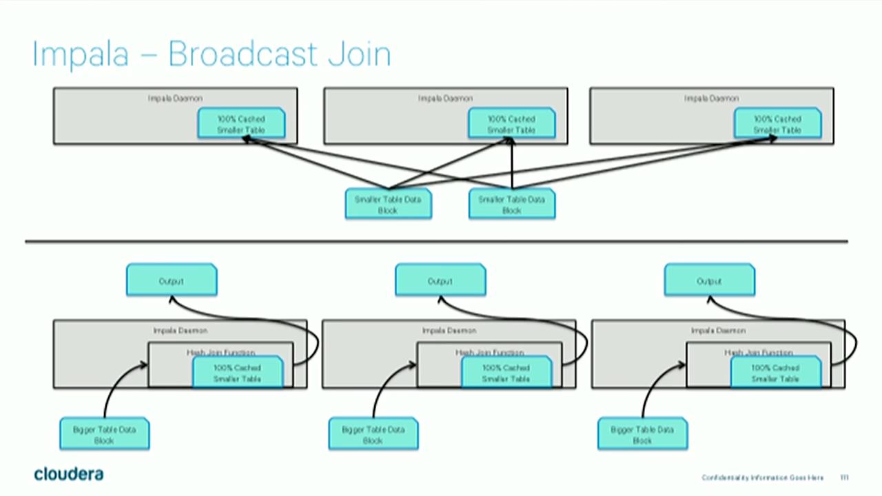 Architectural Considerations for Hadoop Applications: Using Clickstream Analytics As an End-to-End Example