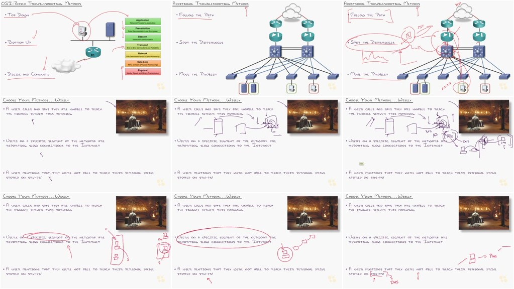 CBT Nuggets - Cisco CCNP Routing/Switching 300-135 TSHOOT