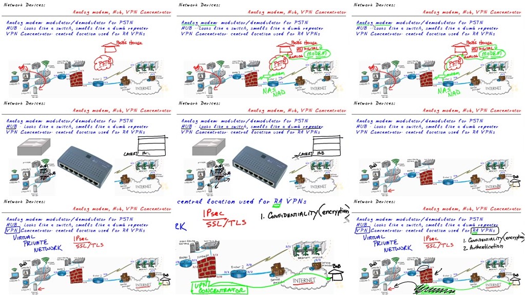 CBT Nuggets - CompTIA Network+ N10-006