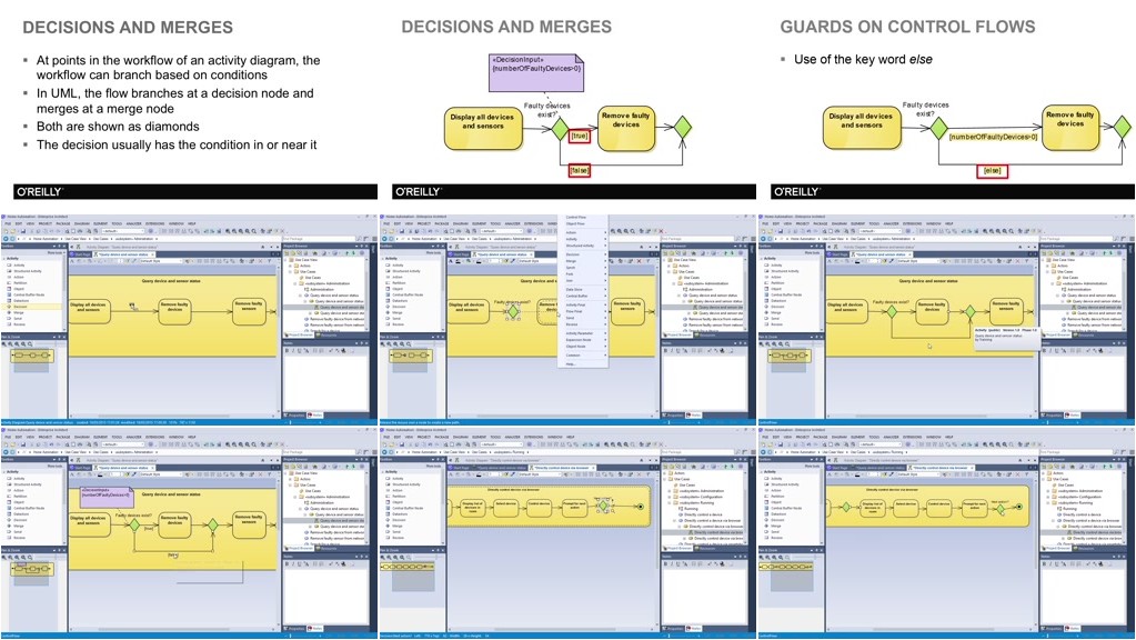 UML Fundamentals Training Video