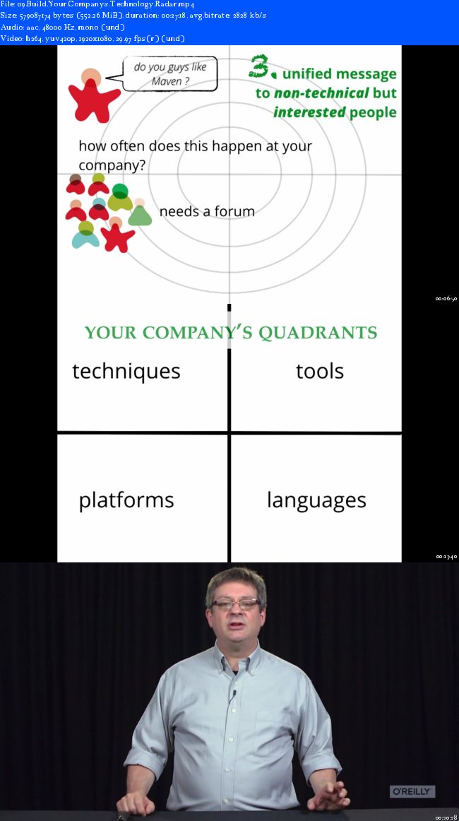 OReilly - Software Architecture Fundamentals Part 4