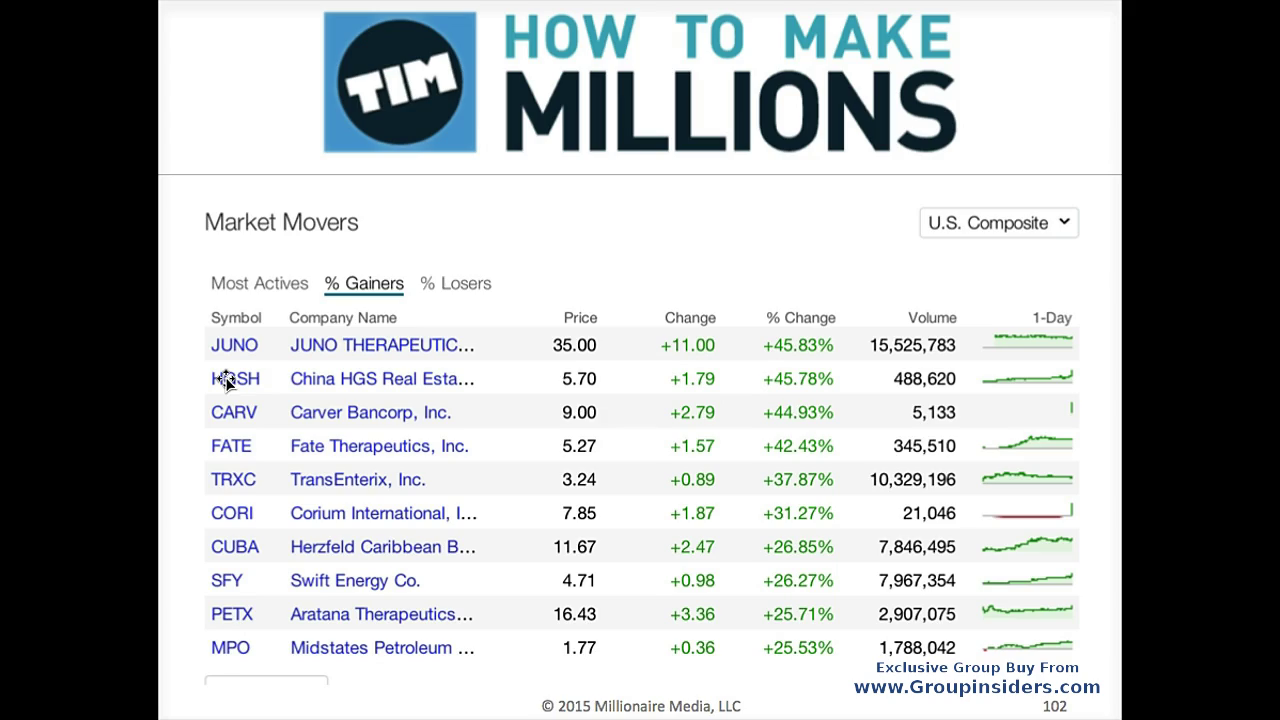 Tim Sykes - How To Make Millions