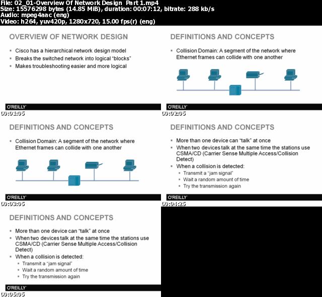 Cisco 300-115 - SWITCH Exam Training Video