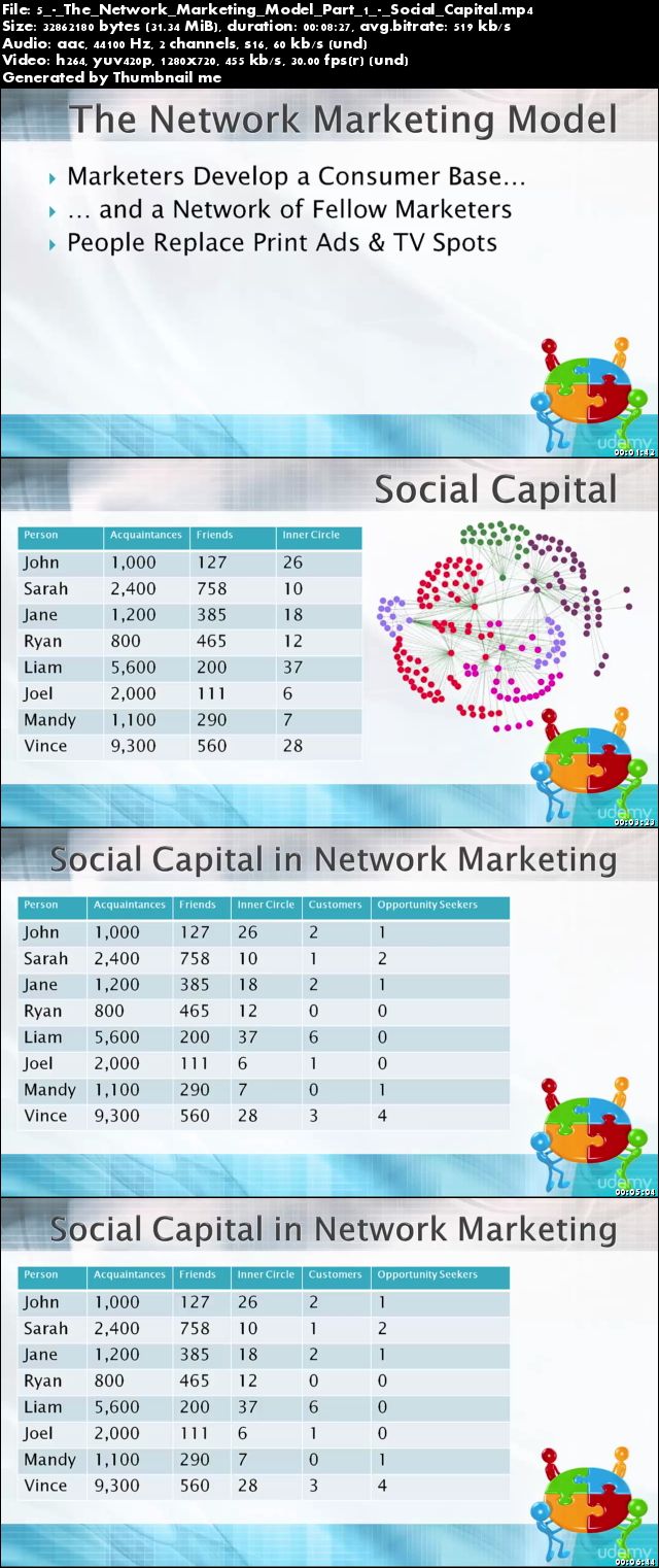 How to Build Passive Income in Network Marketing