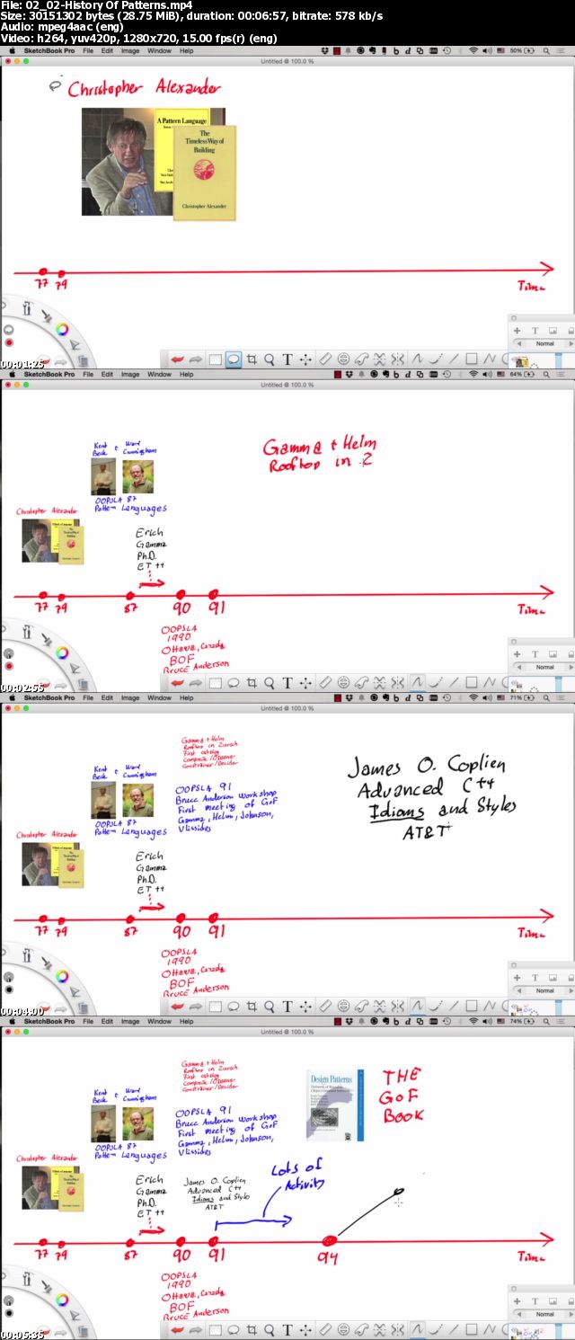 Design Patterns in Java Training Video