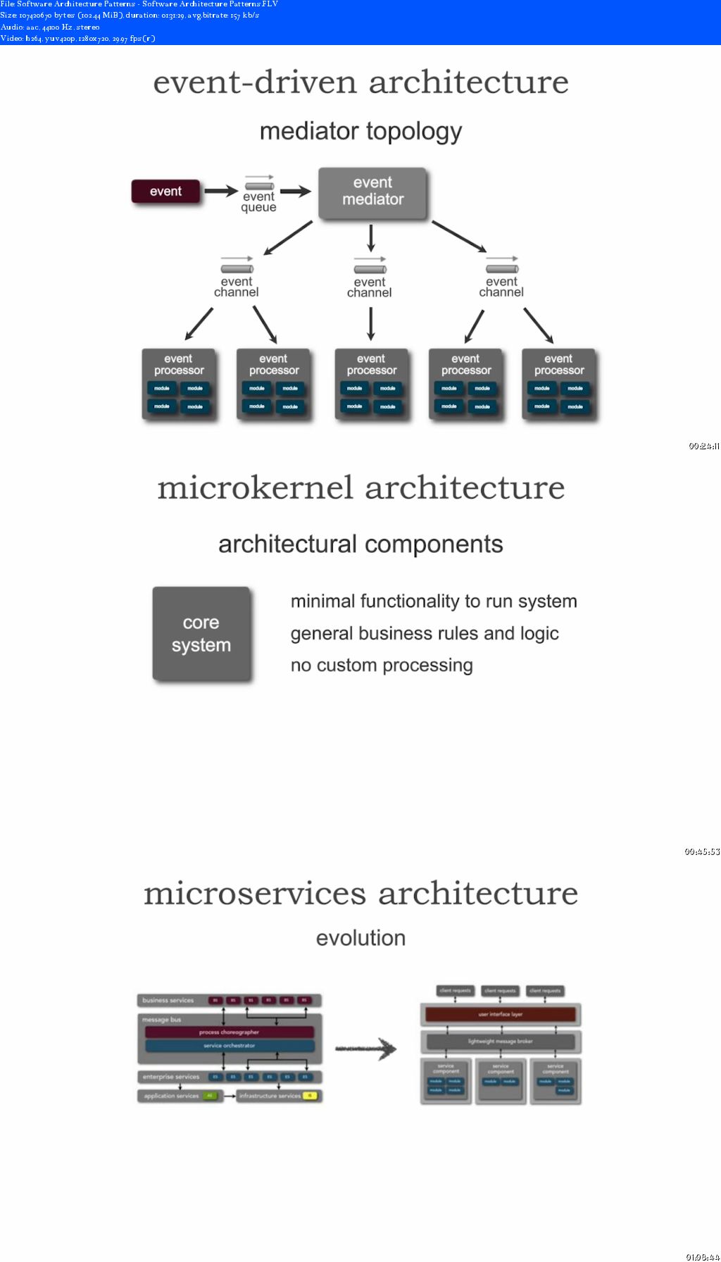 OReilly - Software Architecture Patterns