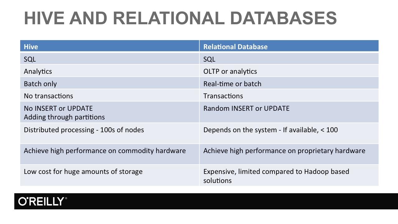 Introduction to Big Data