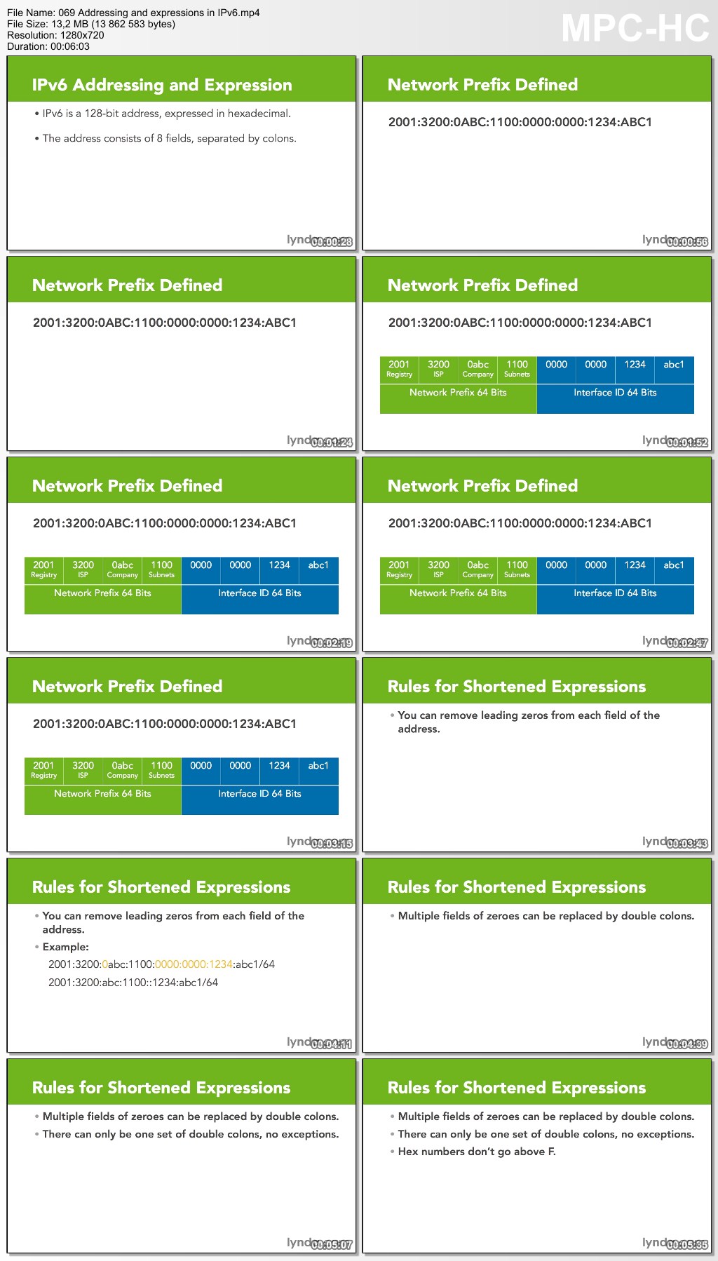 Lynda - Cisco Certified Entry Networking Technician Essential Training