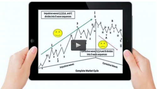 Advance Technical Analysis