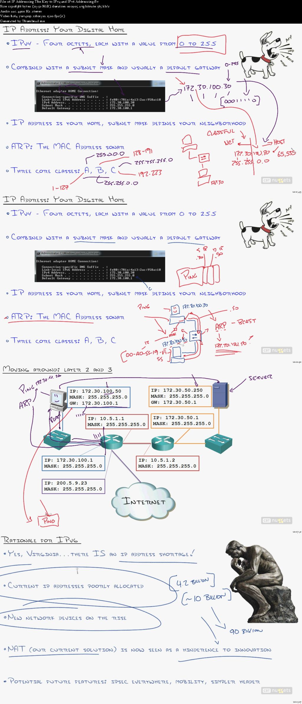 CBT Nuggets - Cisco CCNA 640-875 SPNGN1 (Repost)