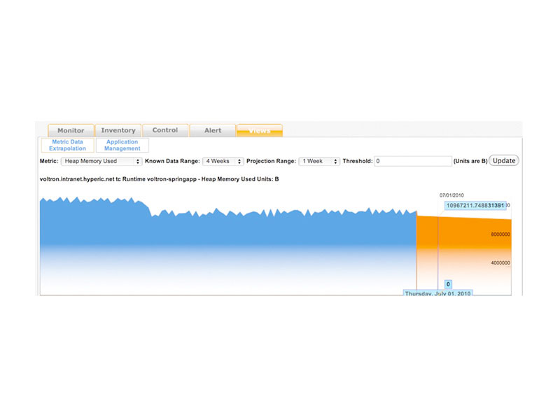 VMware vRealize Hyperic v5.84 Server