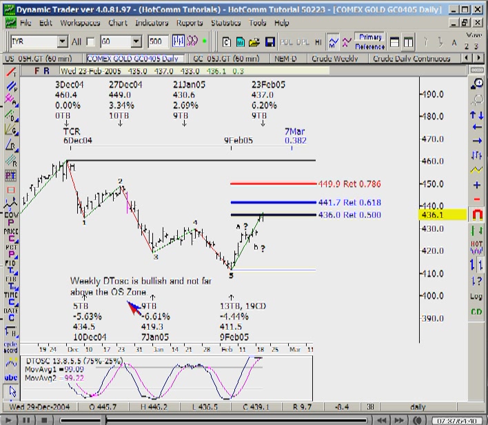 Robert Miner - Best Futures, Stocks and ETFs Trade Set-ups