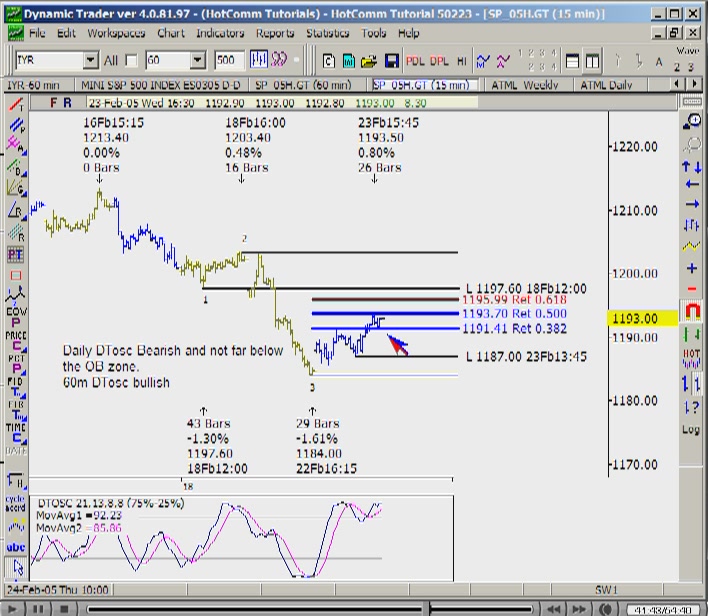 Robert Miner - Best Futures, Stocks and ETFs Trade Set-ups