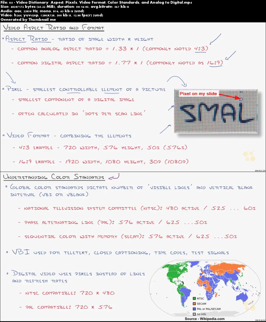 CCNA Collaboration 210-065 CIVND1